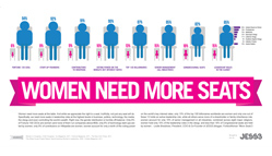Women Need More Seats Infographic