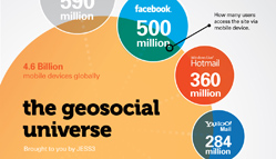 The Geosocial Universe